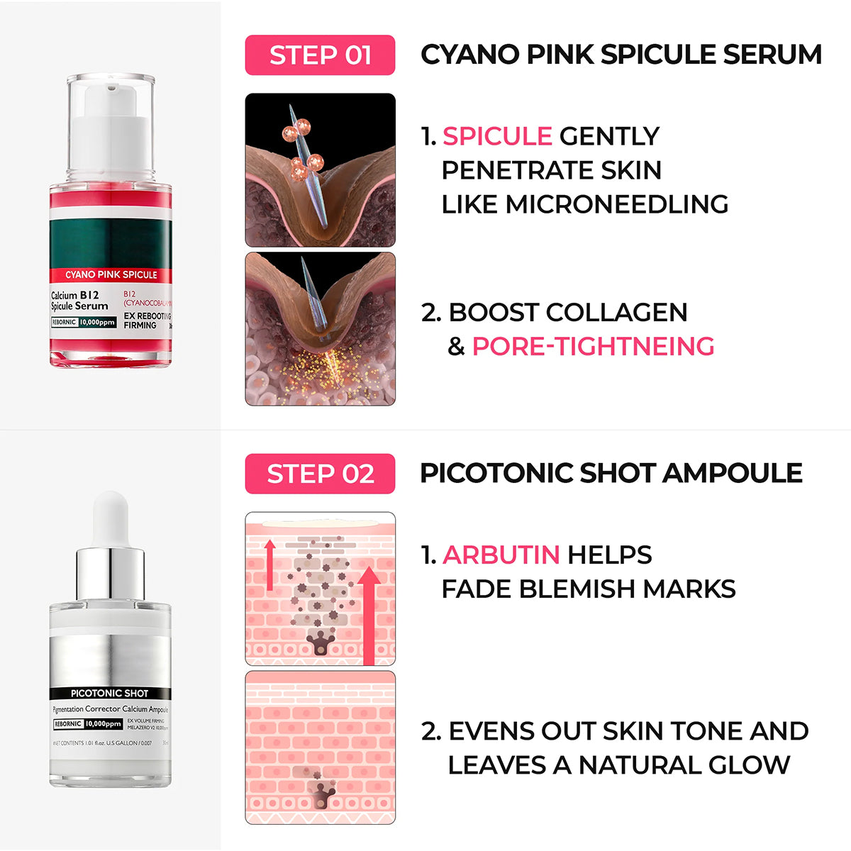 Pore & Spot Duo