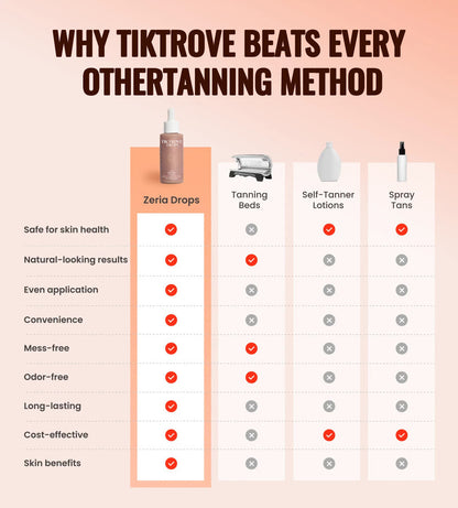 Sunless Tanning Drops