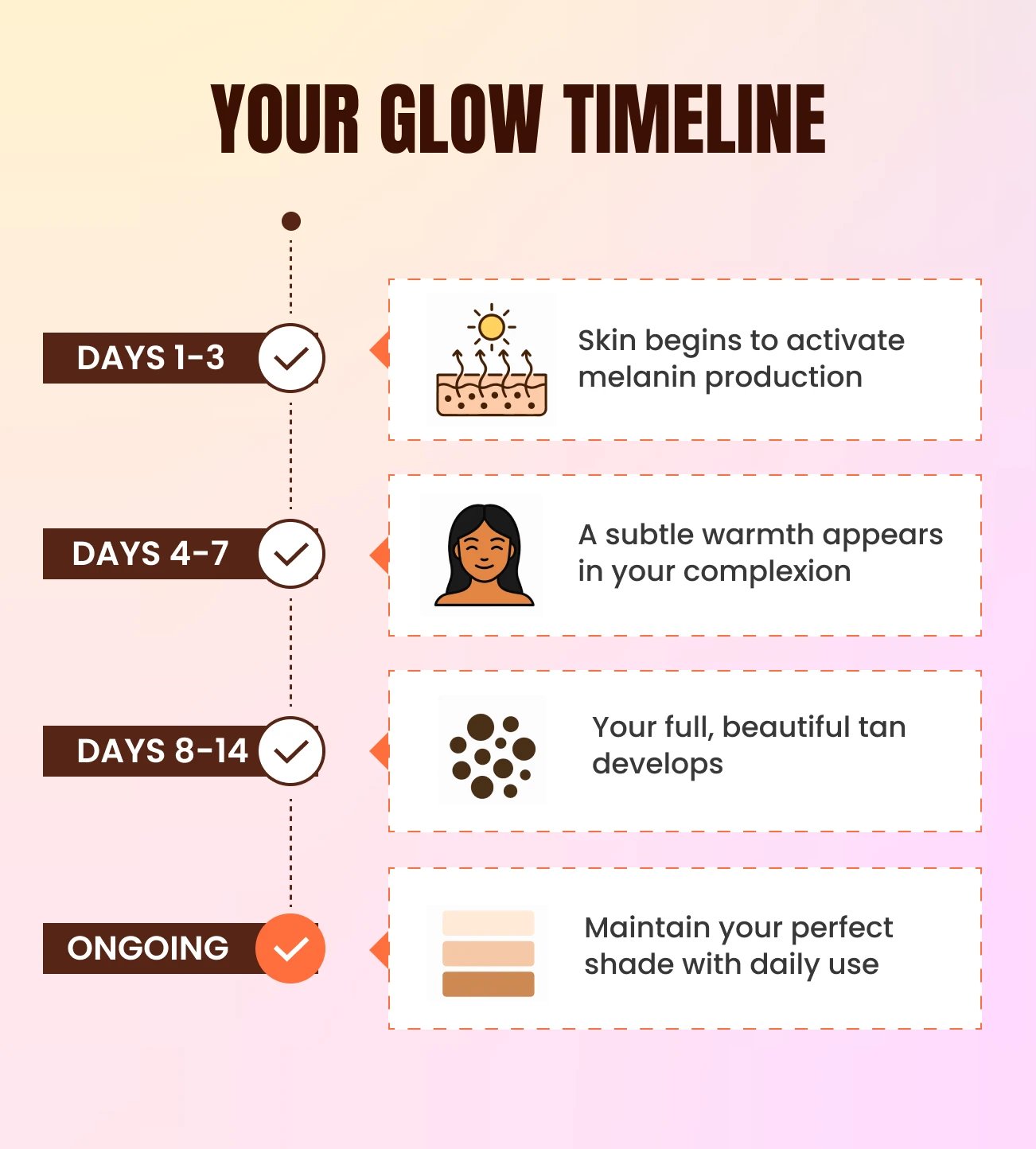 Sunless Tanning Drops