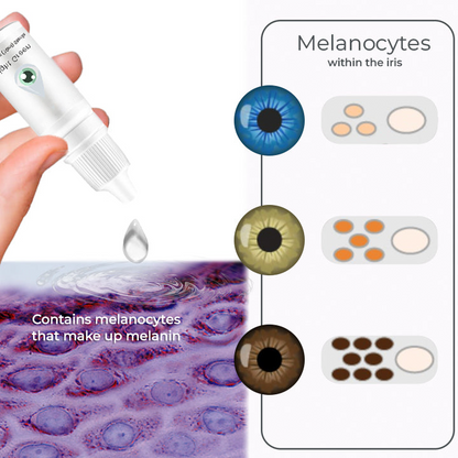 HOT SALE 49% OFF - Miracle eye drops-that can change the color of your eyes