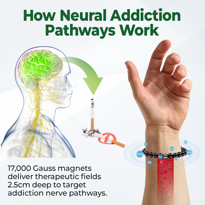 AntiSmoke Magnetic Bracelet