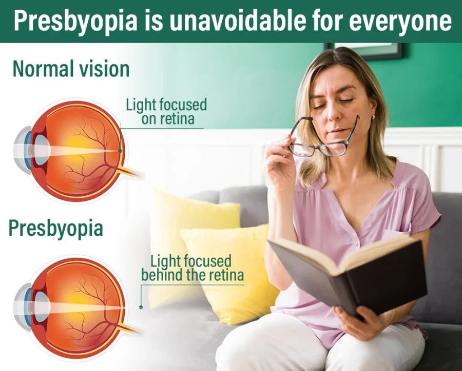 Eyeworldpark™ Nano Vision Repair Eye Serum ✅FDA Approved(Suitable for presbyopia, dry eye syndrome, glaucoma, and cataracts)