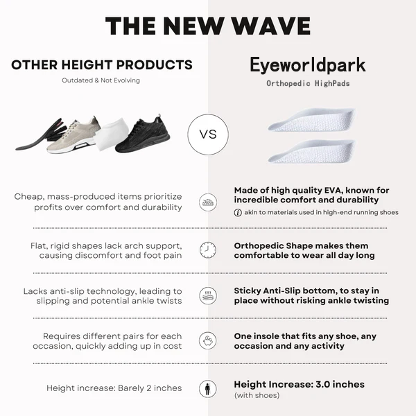 Orthopedic HighPads-Increasing Insoles with 3-Inch Lift