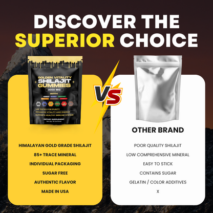 Eyeworldpark Shilajit Gummies（Mixed Packaging Of Old And New）