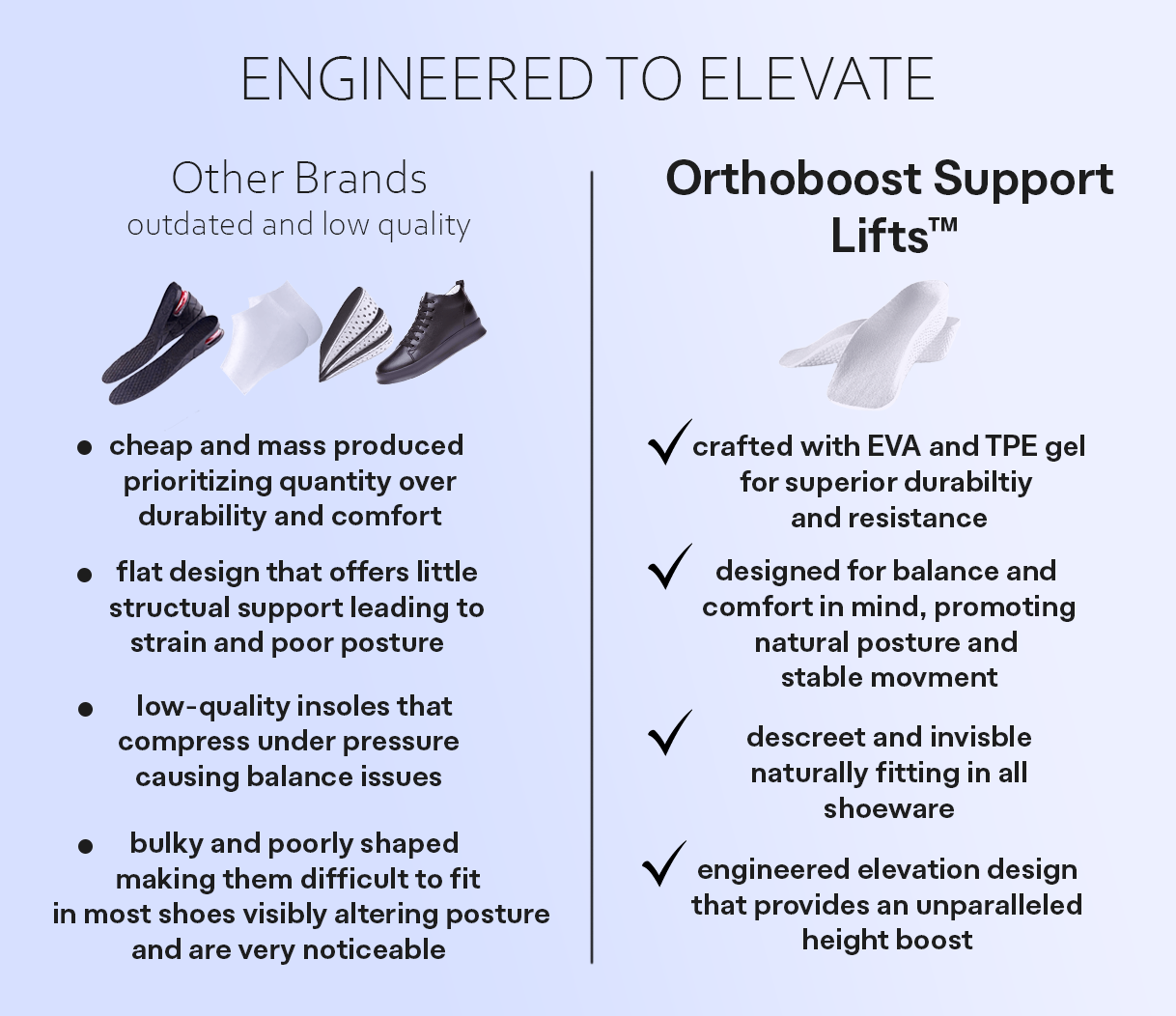 OrthoBoost Support Lifts