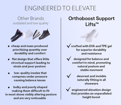 OrthoBoost Support Lifts